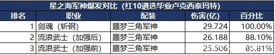 DNF发布网有没有永久的 DNF发布网有没有永久的