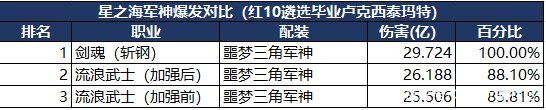 DNF发布网有没有永久的