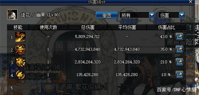 DNF发布网怎么检查外挂 DNF发布网怎么检查外挂
