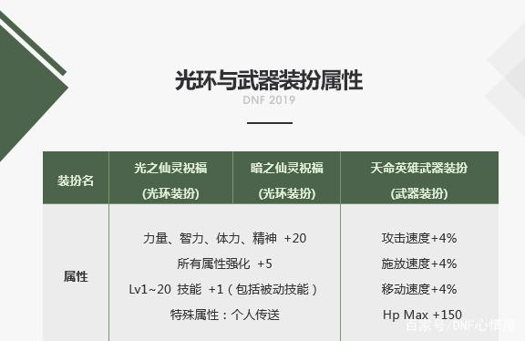 DNF发布网添加新的东西怎么搞 DNF发布网添加新的东西怎么搞