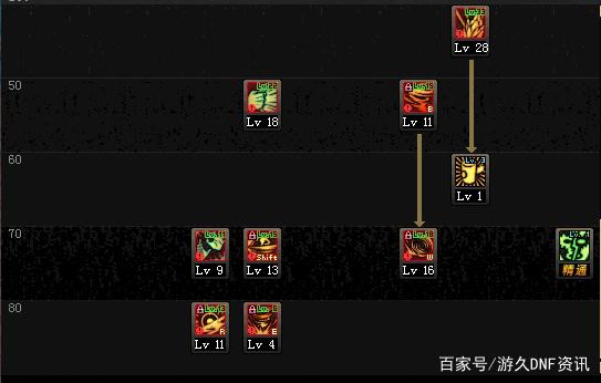 DNF发布网有多坑 DNF发布网有多坑