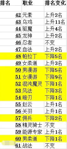 DNF发布网无cd私服群 DNF发布网无cd私服群