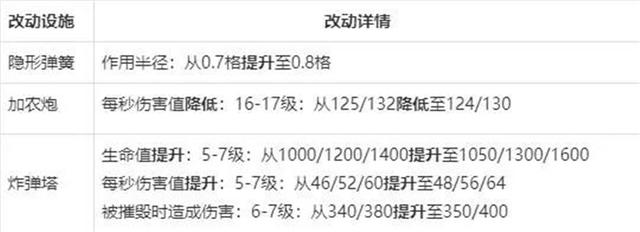 DNF发布网怎么架设外网 DNF发布网怎么架设外网