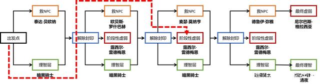 DNF发布网放崩山闪退（dnf闪退是怎么