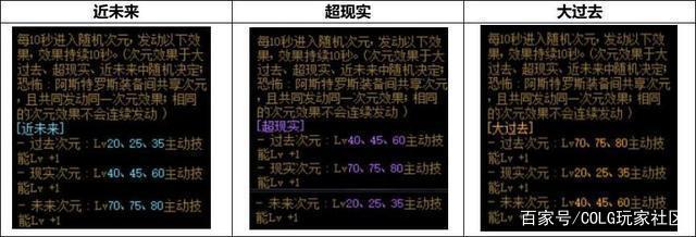 DNF发布网所有特效(dnf特效补丁怎么弄) DNF发布网所有特效(dnf特效补丁怎么弄)